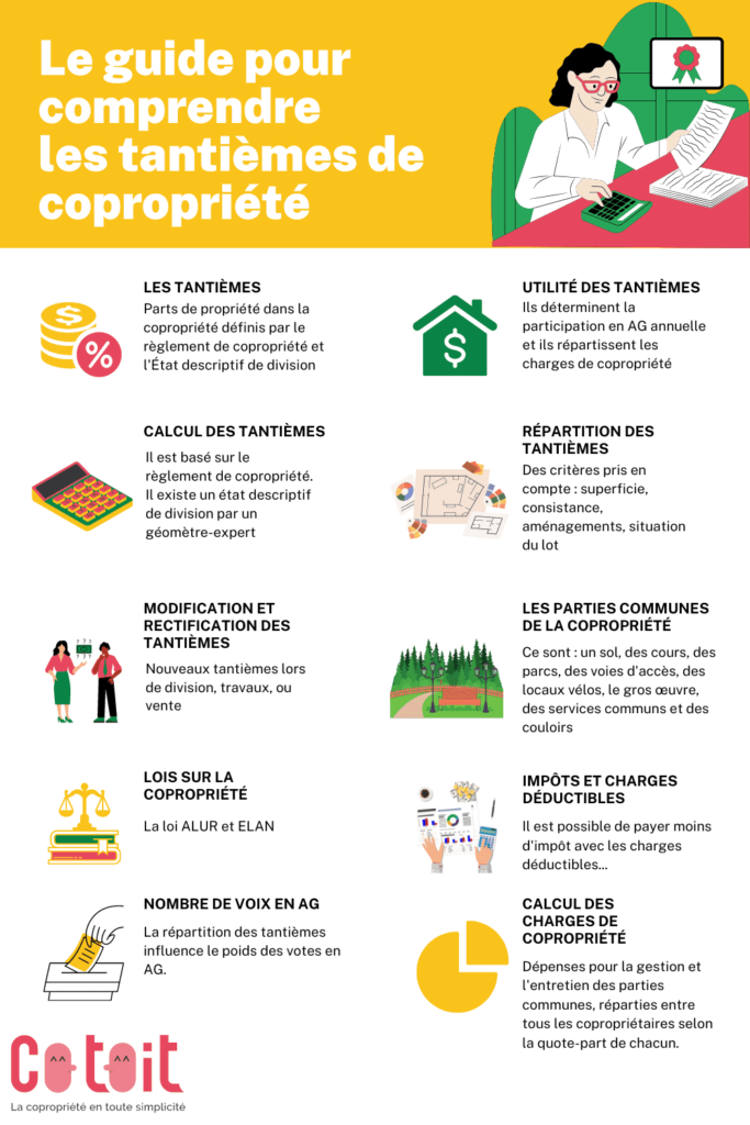 infographie pour comprendre comment marchent les tantièmes en copropriété