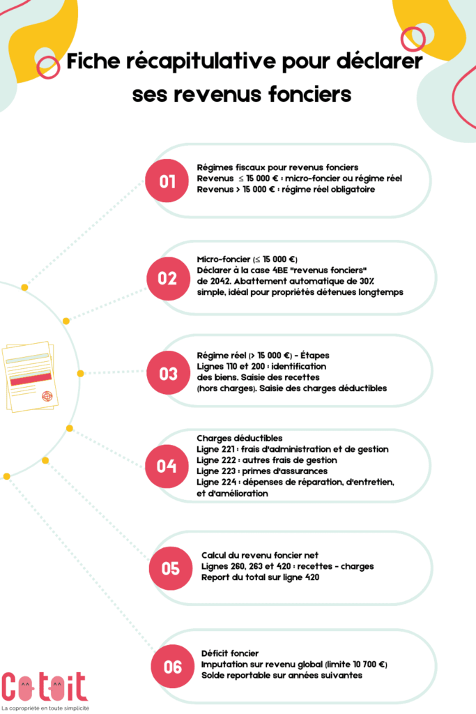 fiche récapitulative pour faire sa déclaration d'IR