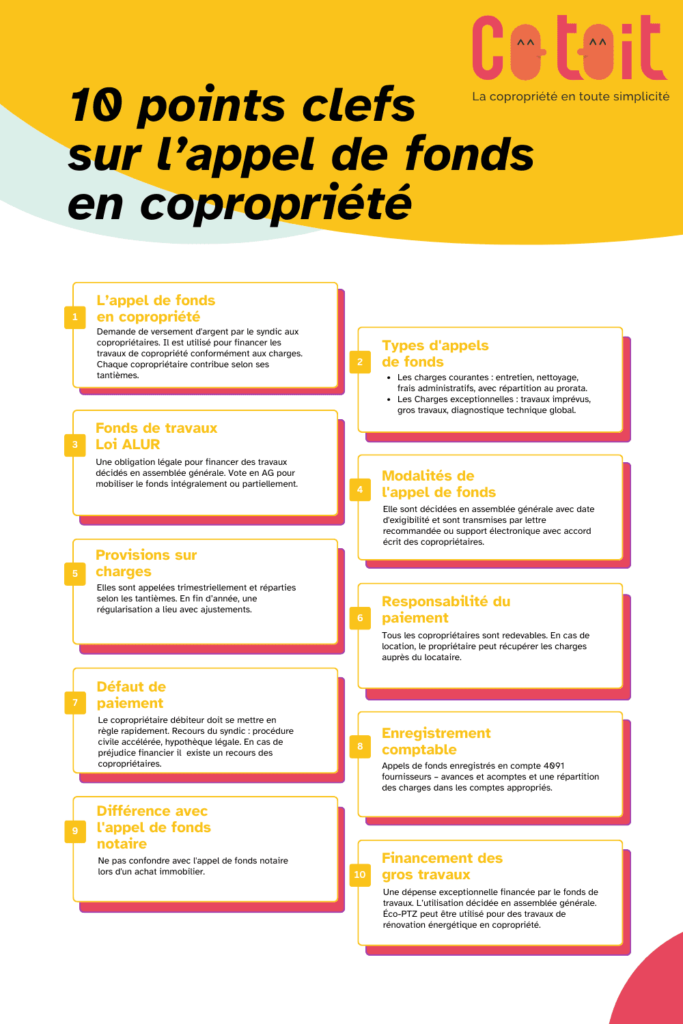 infographie pour bien comprendre l'appel de fonds en copropriété ou pour un immeuble