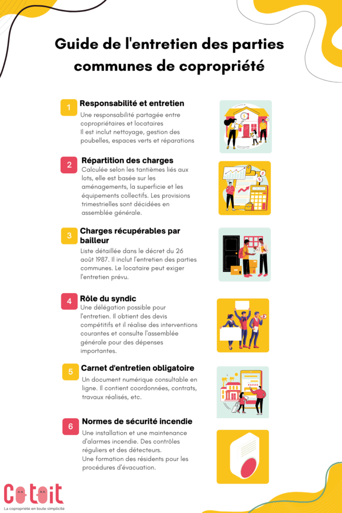 Infographie pour tout savoir sur les parties communes d'un immeuble en copropriété