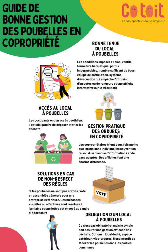 Infographie pense-bête sur les poubelles en copropriété