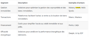 Cotoit dans Frenchweb